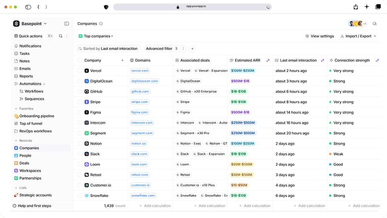 Zoolk POS sales dashboard