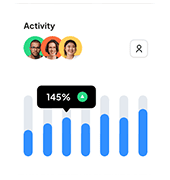 Sales dashboard